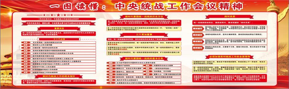 一图读懂中央统战工作会议精神