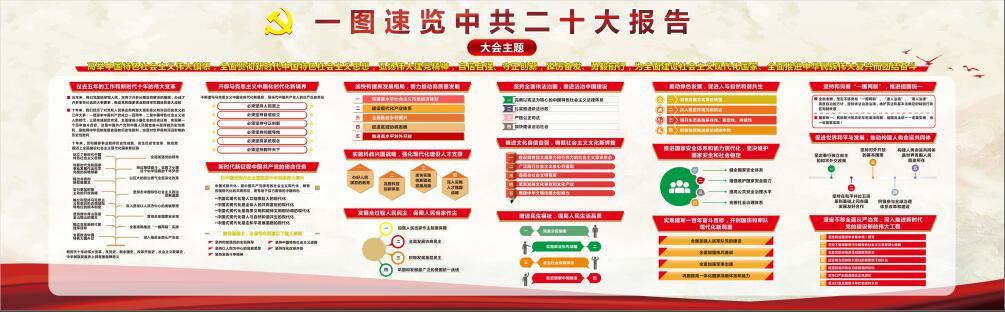 一图速览中共二十大报告