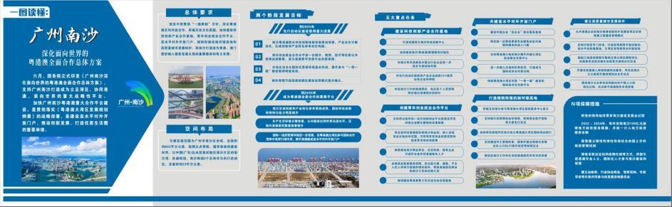 一图读懂《广州南沙深化面向世界的粤港澳全面合作总体方案》